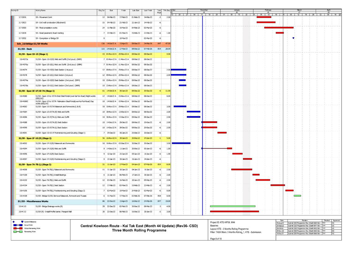 Chart
Description automatically generated with low confidence